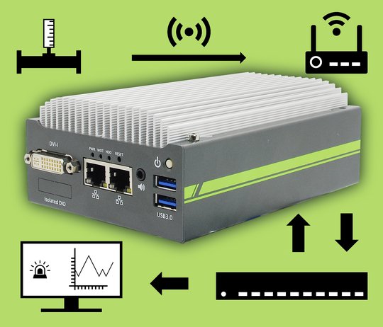 POC-200: Unleashed IIoT by example of water quality