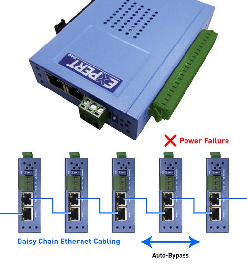 EX9250-MTCP: IO modules handle outages with auto-bypass function