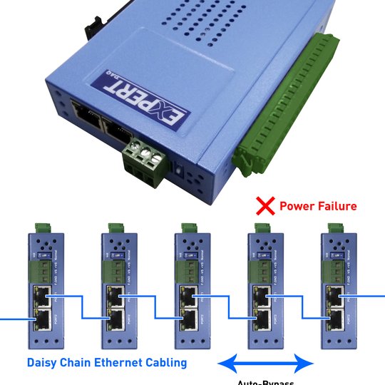 EX9250-MTCP: IO modules handle outages with auto-bypass function